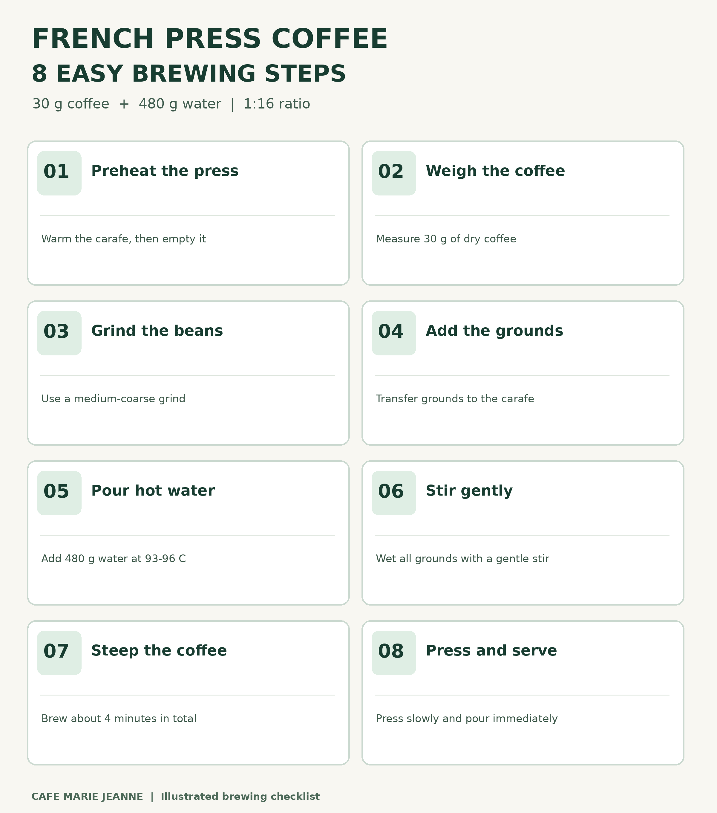 Eight large illustrated French press brewing steps from preheating and weighing to pressing and serving